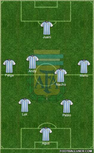 Argentina Formation 2014