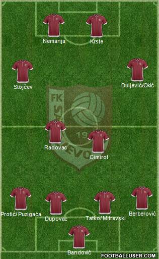 FK Sarajevo Formation 2014