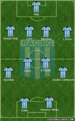 Racing Club Formation 2014