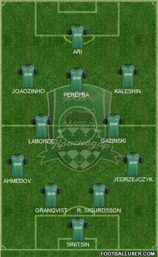 FC Krasnodar Formation 2014