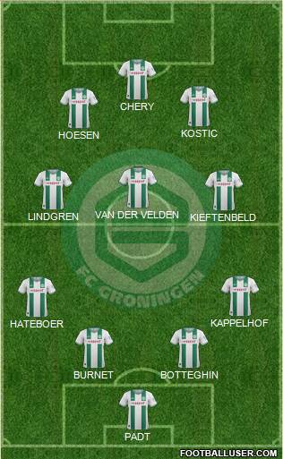 FC Groningen Formation 2014