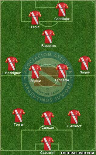 Argentinos Juniors Formation 2014