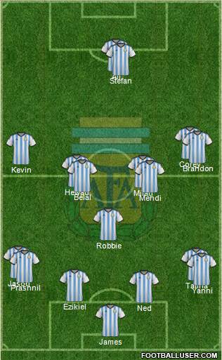 Argentina Formation 2014