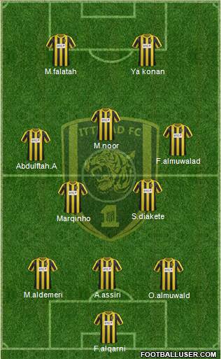 Al-Ittihad (KSA) Formation 2014