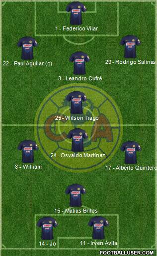 Club de Fútbol América Formation 2014