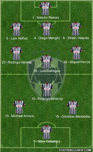 Club de Fútbol Monterrey Formation 2014