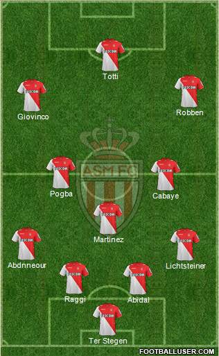 AS Monaco FC Formation 2014