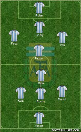 Argentina Formation 2014