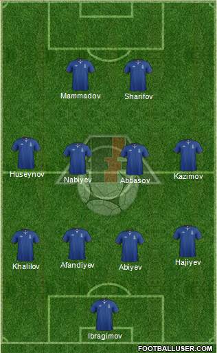 Azerbaijan Formation 2014