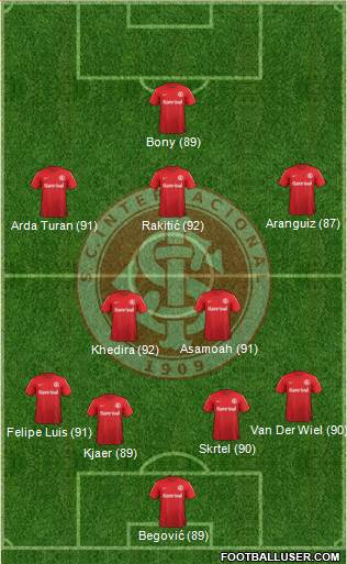 SC Internacional Formation 2014