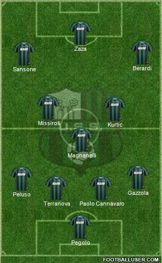 Sassuolo Formation 2014