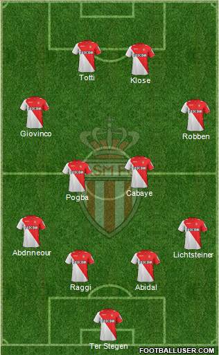 AS Monaco FC Formation 2014