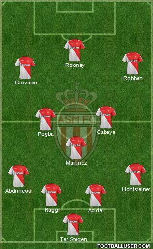 AS Monaco FC Formation 2014