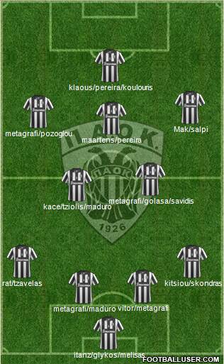 AS PAOK Salonika Formation 2014