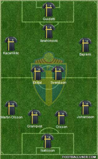 Sweden Formation 2014