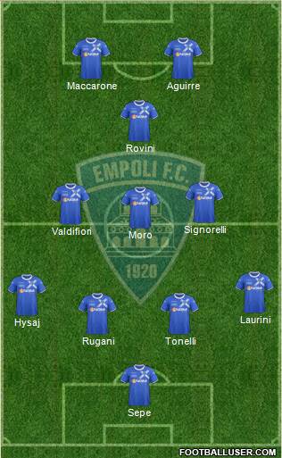 Empoli Formation 2014