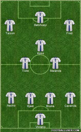 Leeds United Formation 2014