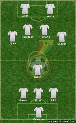 Ghana Formation 2014