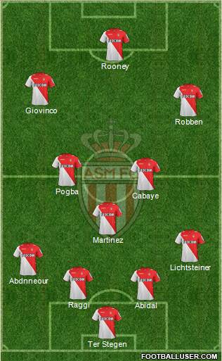 AS Monaco FC Formation 2014