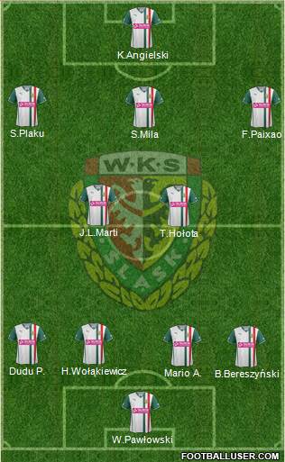 WKS Slask Wroclaw Formation 2014