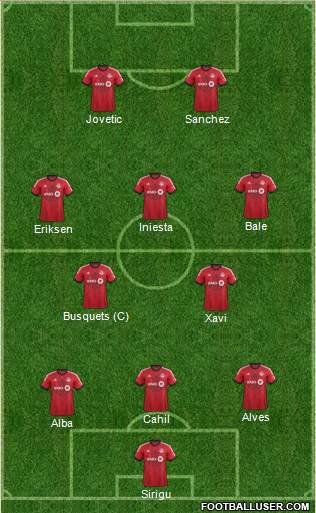 Toronto FC Formation 2014