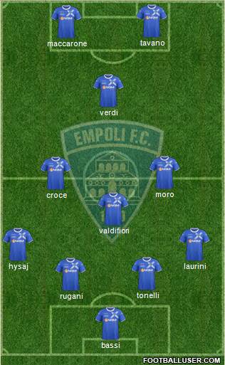 Empoli Formation 2014