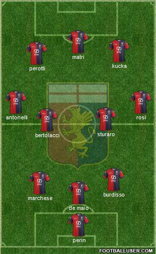 Genoa Formation 2014