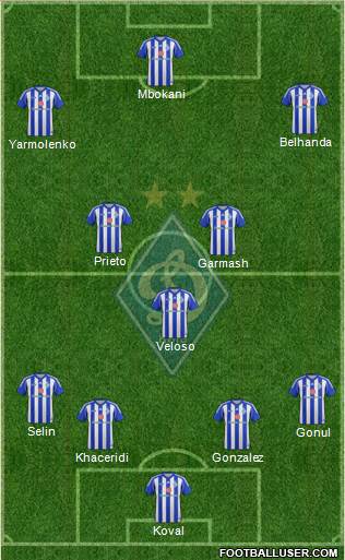 Dinamo Kiev Formation 2014