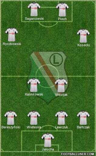 Legia Warszawa Formation 2014