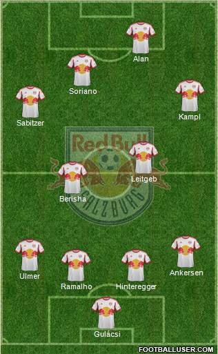 FC Salzburg Formation 2014