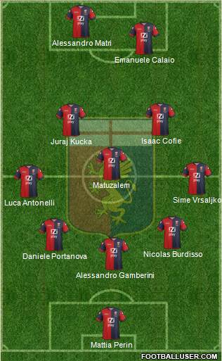 Genoa Formation 2014