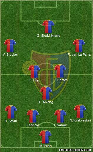 FC Basel Formation 2014