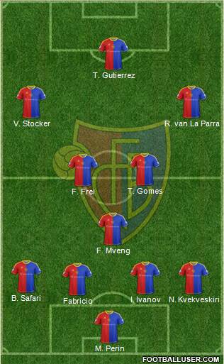 FC Basel Formation 2014