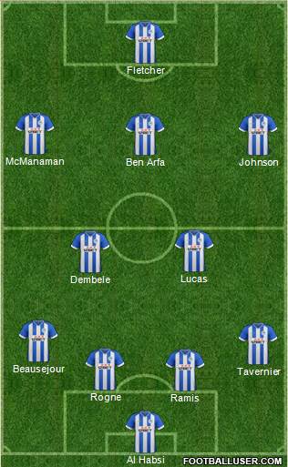 Wigan Athletic Formation 2014