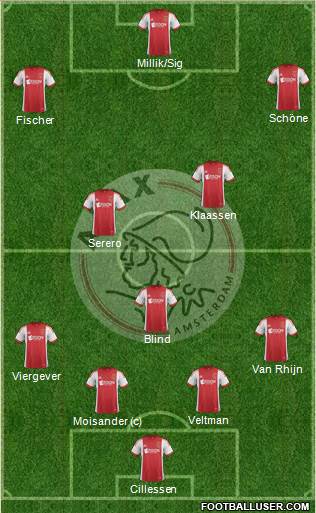 AFC Ajax Formation 2014