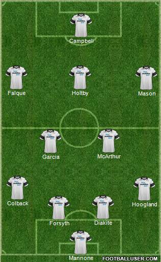 Derby County Formation 2014