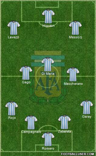 Argentina Formation 2014