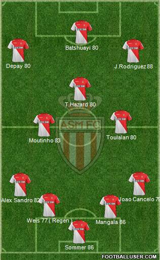 AS Monaco FC Formation 2014