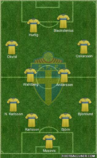 Sweden Formation 2014