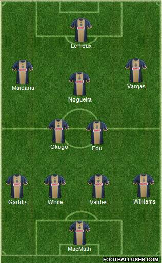 Philadelphia Union Formation 2014