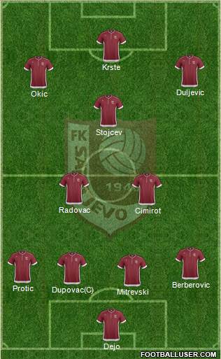 FK Sarajevo Formation 2014