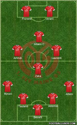 1.FSV Mainz 05 Formation 2014