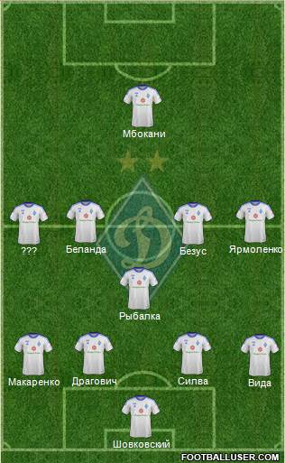 Dinamo Kiev Formation 2014