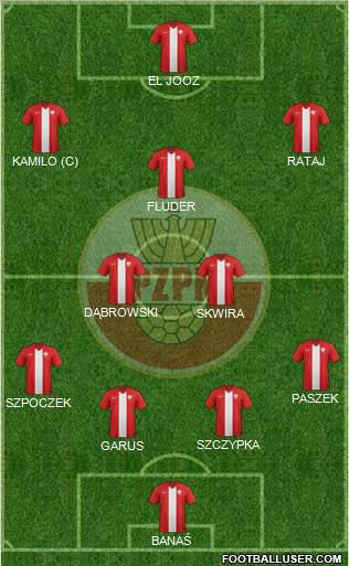 Poland Formation 2014