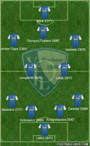 VfL Bochum Formation 2014