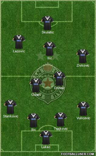 FK Partizan Beograd Formation 2014