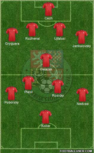 Czech Republic Formation 2014