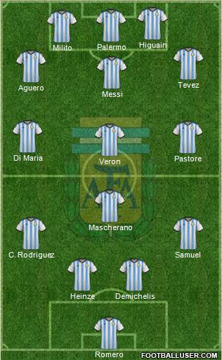 Argentina Formation 2014