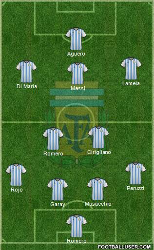 Argentina Formation 2014