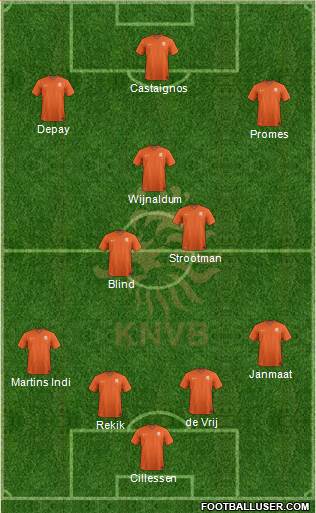 Holland Formation 2014